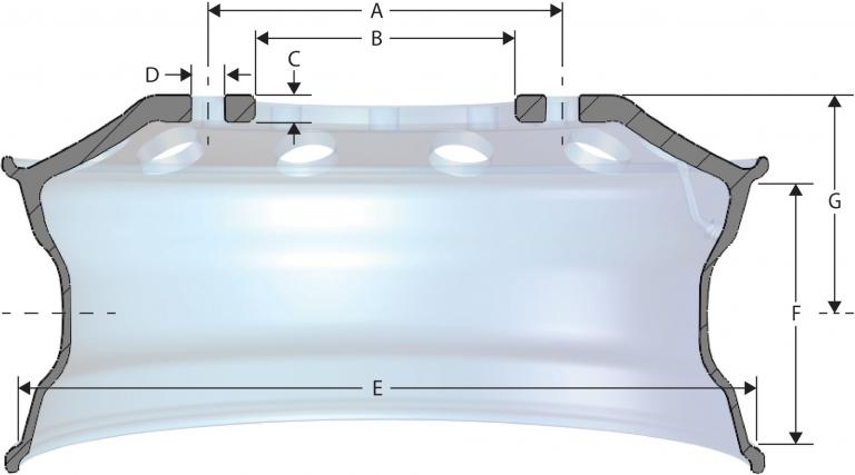 Wheel-Diagram