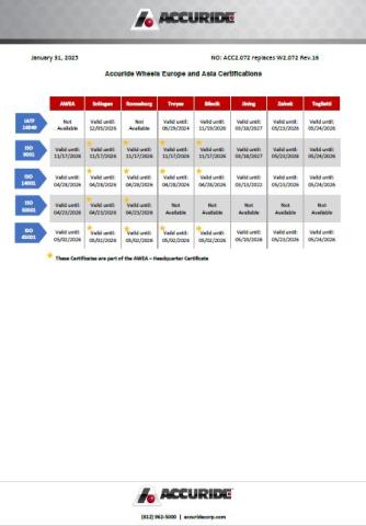 Resource Preview