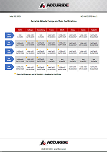 Resource Preview