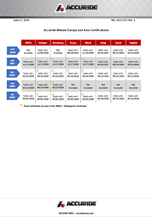 Resource Preview