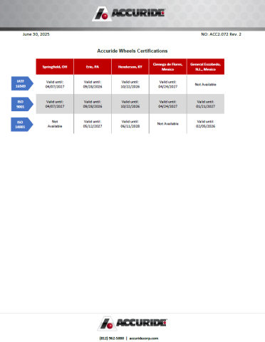Resource Preview