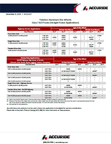Resource Preview