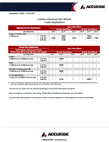 Resource Preview