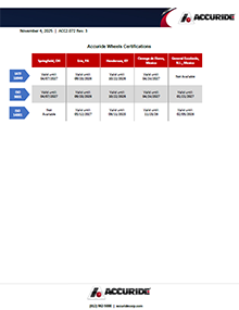 Resource Preview