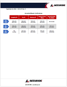 Resource Preview